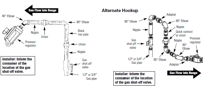 Hotpoint RGB790CEKCC 30 Inch Free Standing Gas Range-rigid pipe