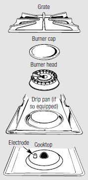 Hotpoint RGB790CEKCC 30 Inch Free Standing Gas Range-sealed burner assemblies