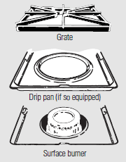 Hotpoint RGB790CEKCC 30 Inch Free Standing Gas Range-twin burner assemblies