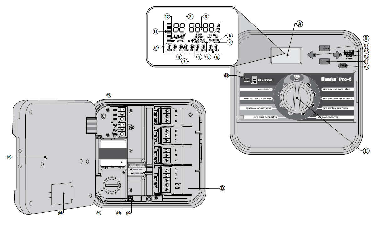 Hunter Pro-C Residential Light Commercial Irrigation Controller User manual-1
