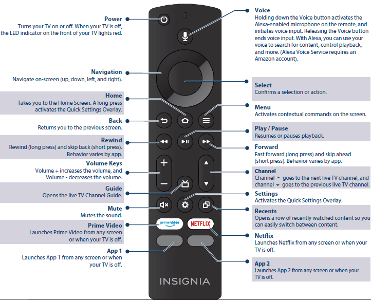 INSIGNIA 32F201NA23 32-inch F20 Series Smart HD 720p Fire TV-remote