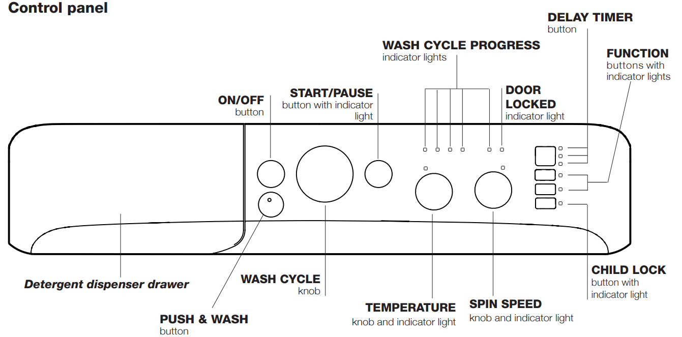 Indesit BWSC-61252 Washing Machine User Manual Indesit BWSC-61252 Washing Machine 13