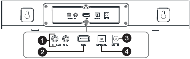 Insignia NS-HMSB20 2-Channel Mini Soundbar-back view