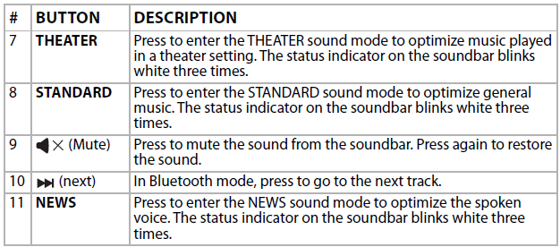 Insignia NS-HMSB20 2-Channel Mini Soundbar-remote description 2