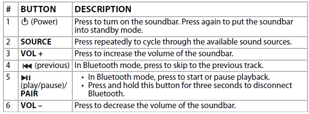 Insignia NS-HMSB20 2-Channel Mini Soundbar-remote description