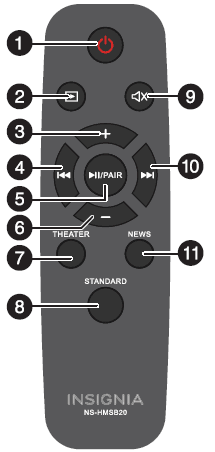 Insignia NS-HMSB20 2-Channel Mini Soundbar-remote