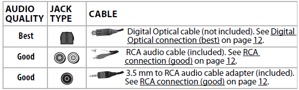 Insignia NS-HMSB20 2-Channel Mini Soundbar-sound bar setting