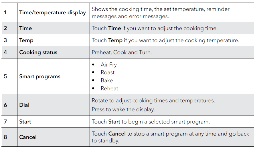 Instant Pot Vortex 2QT Mini Air Fryer User Manual-4