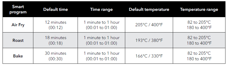 Instant Pot Vortex 2QT Mini Air Fryer User Manual-8