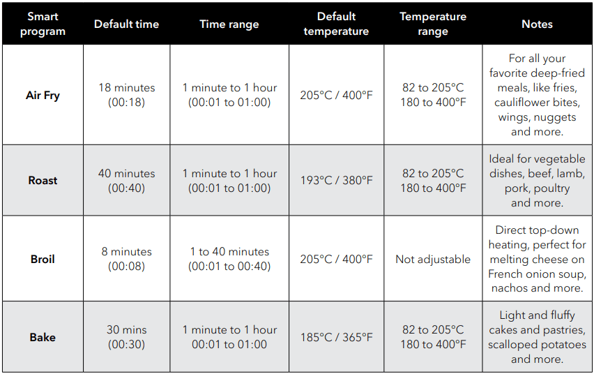 Instant Vortex Plus 10-Quart 7-in-1 Multi-Use Air Fryer-4