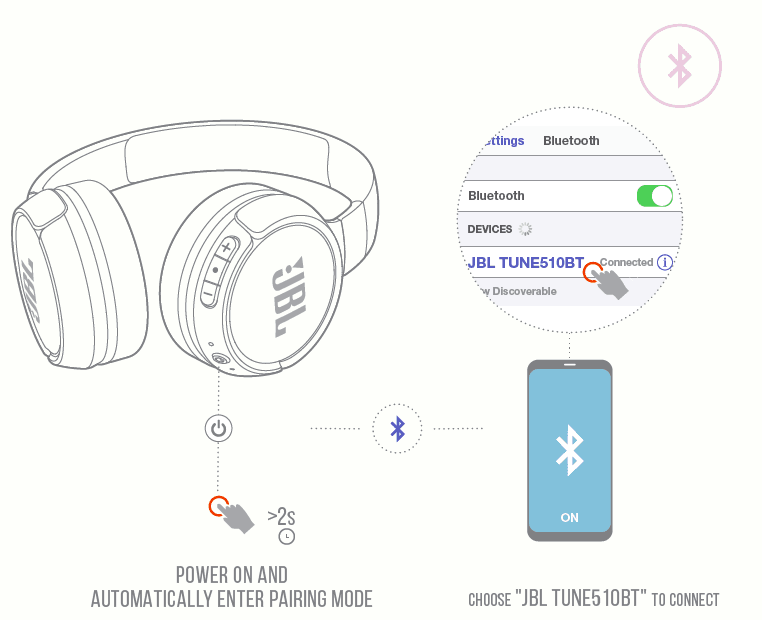 JBL Tune 510BT Bluetooth Headphones User Manual-2