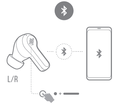 JBL Vibe Beam True Wireless Earbuds User Manual-15