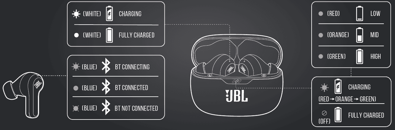 JBL Vibe Beam True Wireless Earbuds User Manual-21