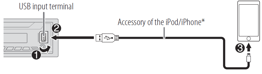 JVC KD-X360BTS Digital Car Media Receiver Instruction Manual JVC KD-X360BTS Digital Car Media Receiver-7