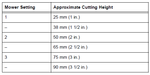 John Deere 100 Series OMGX23171 K8 Lawn Tractor Operators Manual John Deere 100 Series OMGX23171 K8 Lawn Tractor Operators-table1