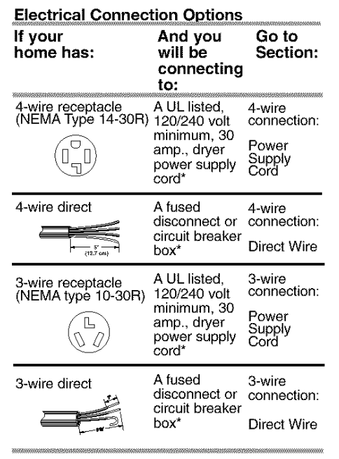 Kenmore 90 Series Electric Dryer Owners Manual Kenmore 90 Series Electric Dryer 10