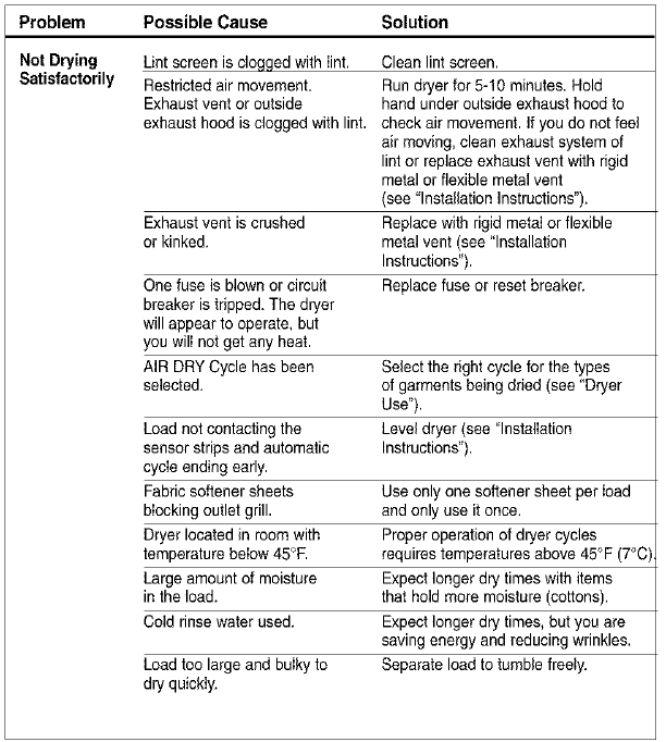 Kenmore 90 Series Electric Dryer 18