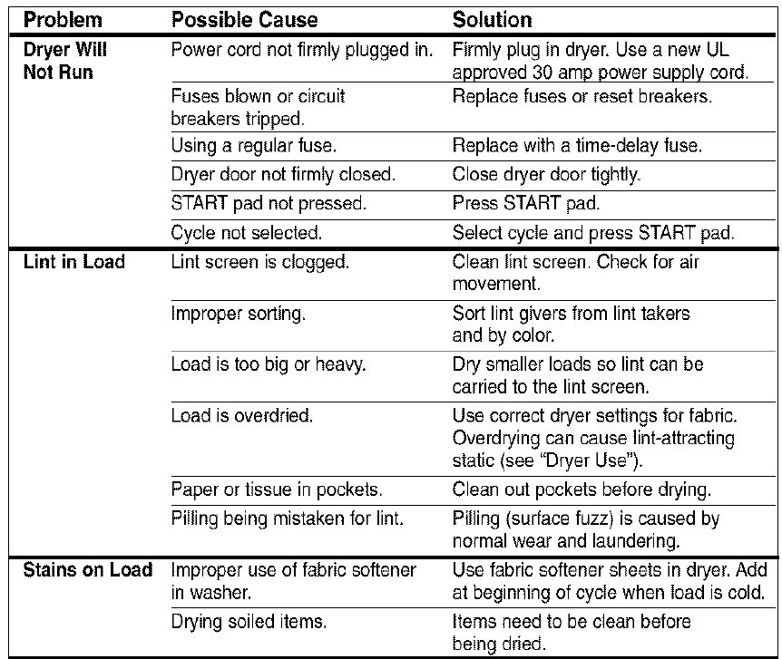 Kenmore 90 Series Electric Dryer Owners Manual Kenmore 90 Series Electric Dryer 19