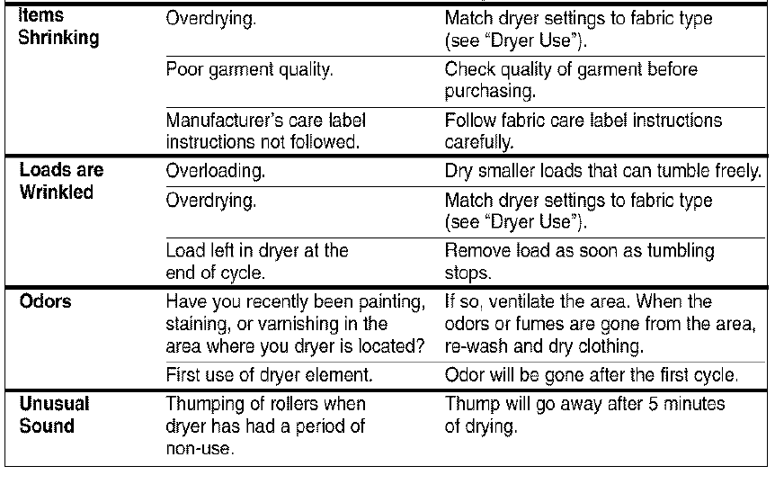 Kenmore 90 Series Electric Dryer Owners Manual Kenmore 90 Series Electric Dryer 20