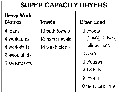 Kenmore 90 Series Electric Dryer Owners Manual Kenmore 90 Series Electric Dryer 26