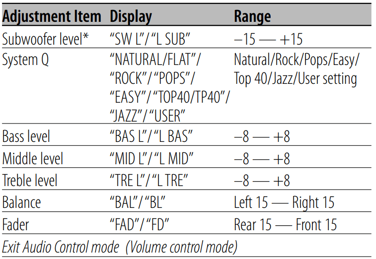 Kenwood KDC-138 CD Player Dash Receiver 1