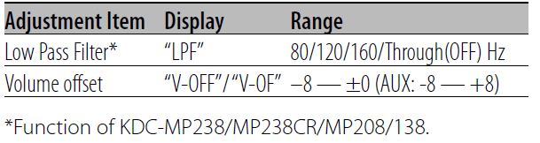 Kenwood KDC-138 CD Player Dash Receiver 2