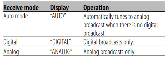 Kenwood KDC-138 CD Player Dash Receiver 9