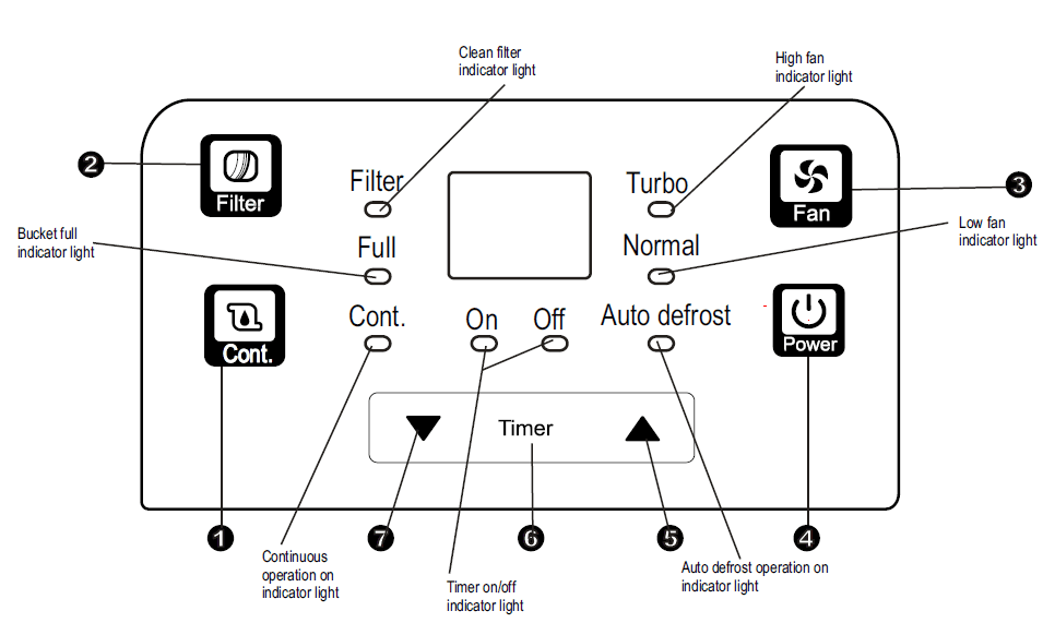 Keystone KSTAD354D 35-Pint Portable Dehumidifier Owners Manual-1