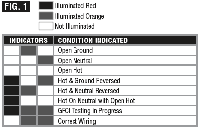 Klein Tools ET310 Digital AC Circuit Breaker Finder User Manual Klein Tools ET310 Digital AC Circuit Breaker Finder-Fig 1