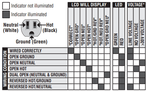 Klein Tools RT250 GFCI Electrical Outlet Voltage Tester User Manual Klein Tools RT250 GFCI Electrical Outlet Voltage Tester 2