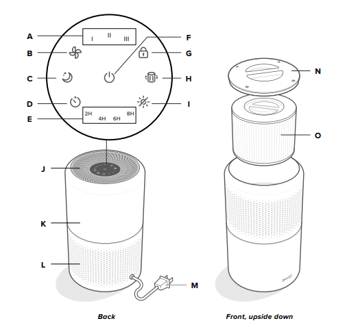 Levoit Core 300 Air Purifier for Home Allergies User Manual Levoit Core 300 Air Purifier for Home Allergies User Manual | ManualsLibraryy