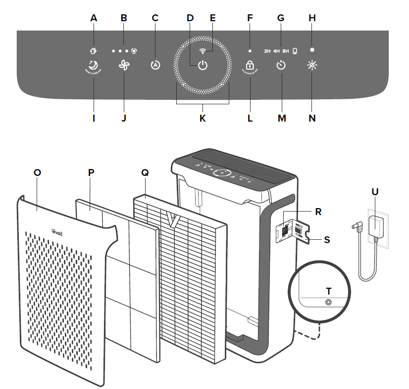Levoit Vital 100S Smart True HEPA Air Purifier User Manual Levoit Vital 100S Smart True HEPA Air Purifier 1