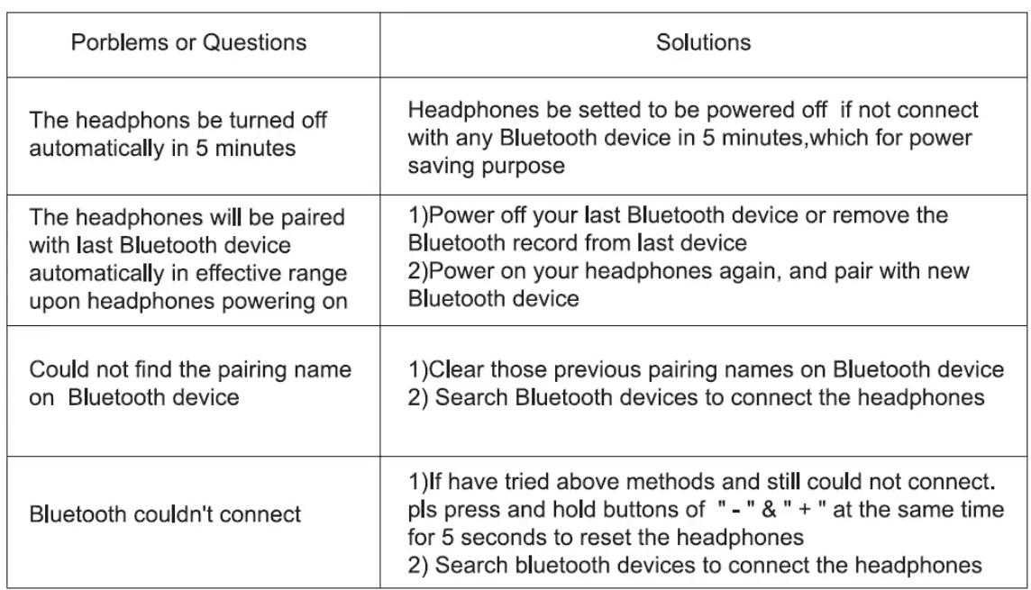 MIDOLA B-15 Wireless Bluetooth Headphones 5