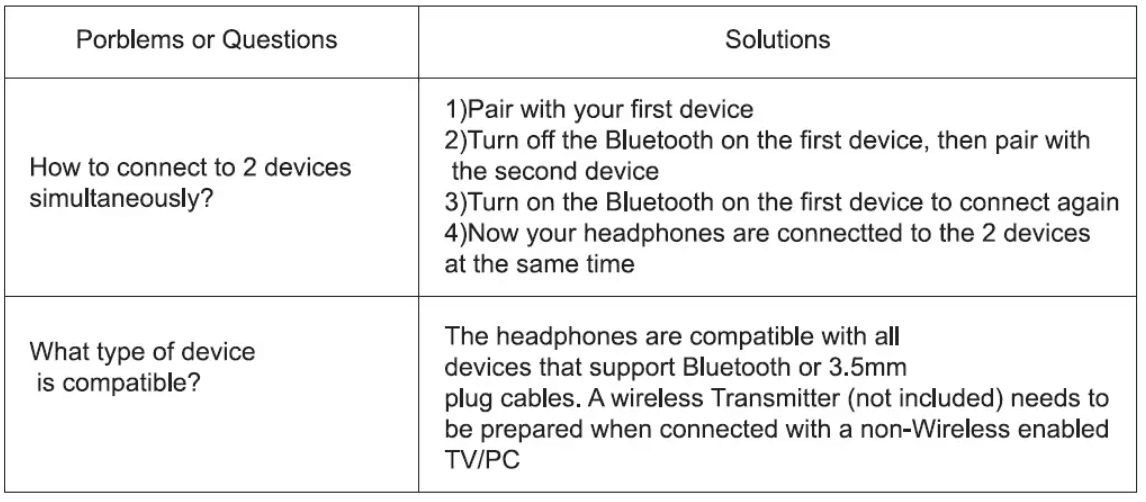 MIDOLA B-15 Wireless Bluetooth Headphones User Manual MIDOLA B-15 Wireless Bluetooth Headphones 6