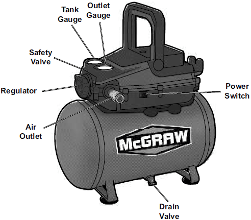 McGRAW 57567 3 Gallon Oil Free Portable Air Compressor-function