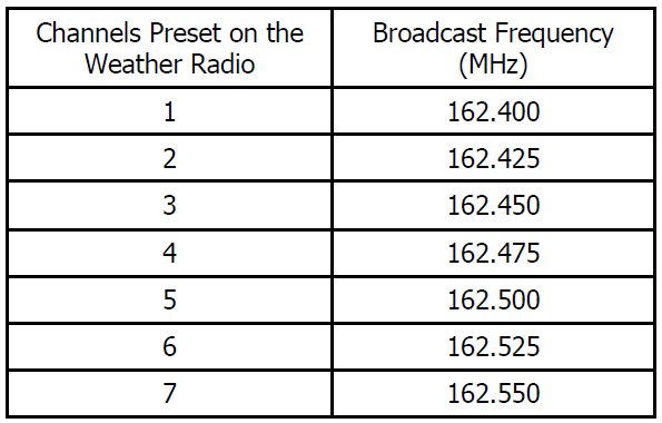 Midland WR120B NOAA Emergency Radio-8