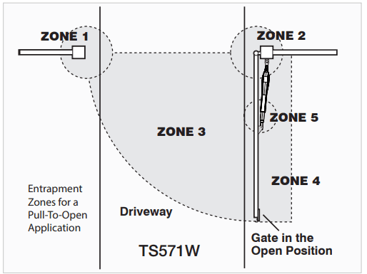 Mighty Mule TS571W Single Swing Smart Gate Opener Installation Manual Mighty Mule TS571W Single Swing Smart Gate Opener 2