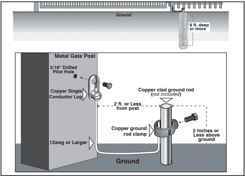 Mighty Mule TS571W Single Swing Smart Gate Opener Installation Manual Mighty Mule TS571W Single Swing Smart Gate Opener 6