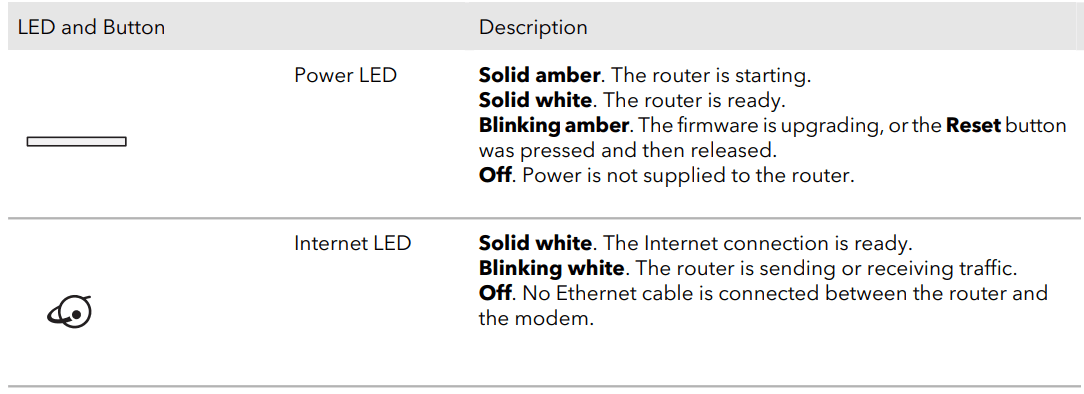 NETGEAR XR1000 Nighthawk Pro Gaming WiFi 6 Router 3