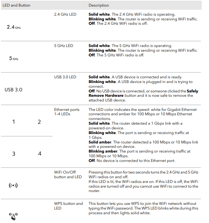 NETGEAR XR1000 Nighthawk Pro Gaming WiFi 6 Router 4