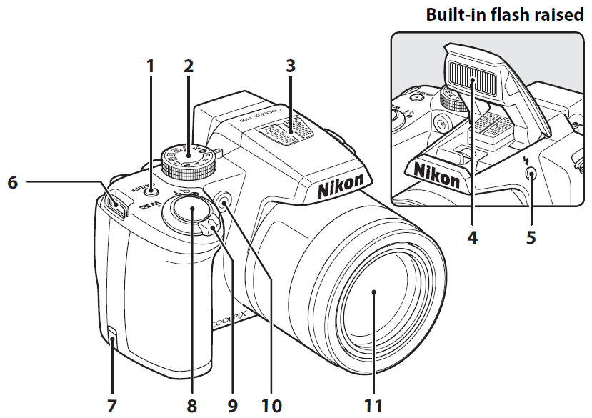 Nikon CoolPix P100 10 MP Digital Camera-1