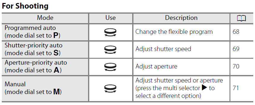 Nikon CoolPix P100 10 MP Digital Camera table-1