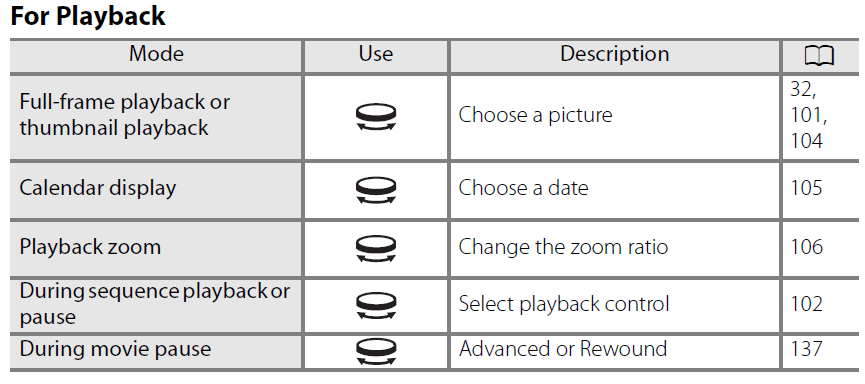 Nikon CoolPix P100 10 MP Digital Camera table-2