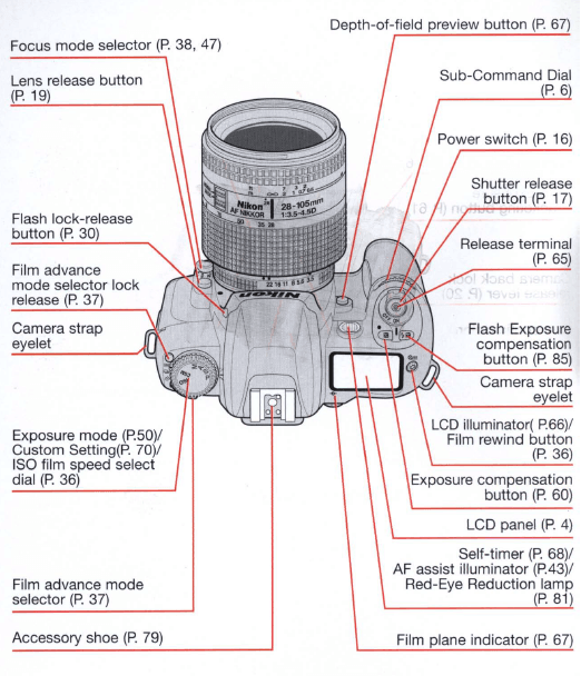 Nikon N80 35mm SLR Film Camera Instruction Manual-1