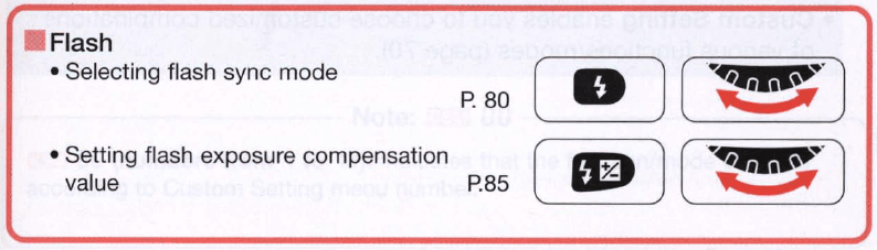 Nikon N80 35mm SLR Film Camera Instruction Manual-11