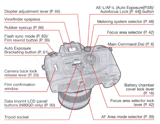 Nikon N80 35mm SLR Film Camera Instruction Manual-2