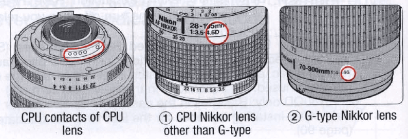 Nikon N80 35mm SLR Film Camera Instruction Manual-20