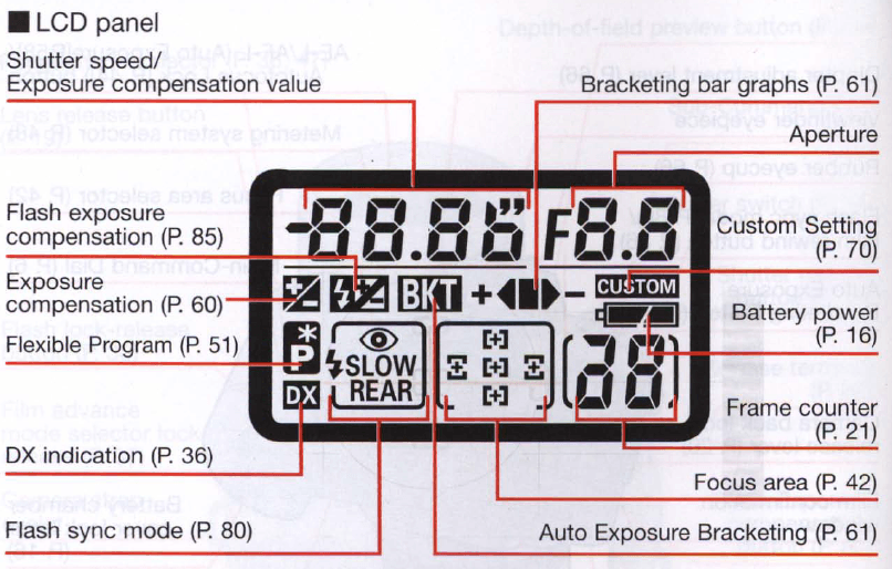 Nikon N80 35mm SLR Film Camera Instruction Manual-4