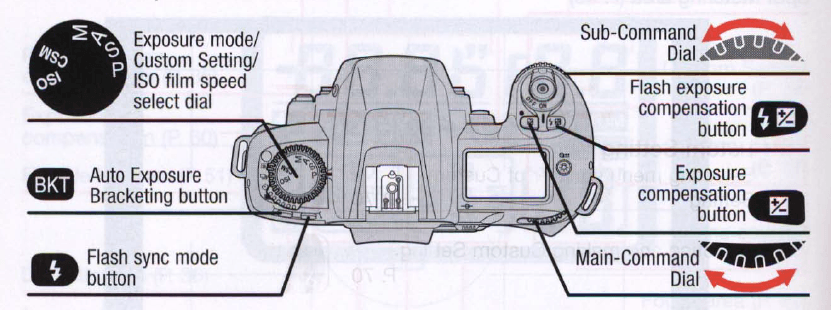 Nikon N80 35mm SLR Film Camera Instruction Manual-6