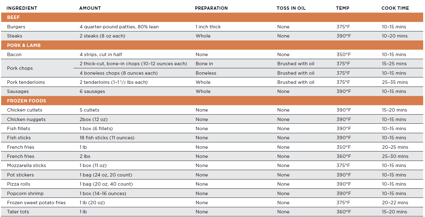Ninja AF141 Pro 4-in-1 5QT Air Fryer User Guide Ninja AF141 Pro 4-in-1 5QT Air Fryer 7